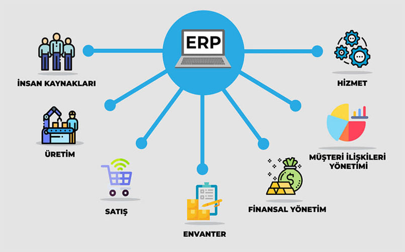 ERP Nedir ?