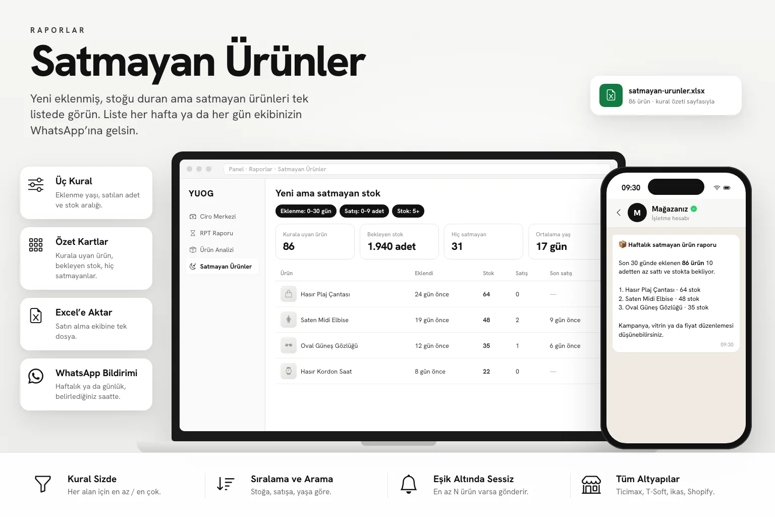 Satmayan Ürünler raporu: kural özeti, özet kartlar, ürün listesi ve ekibe giden WhatsApp bildirimi