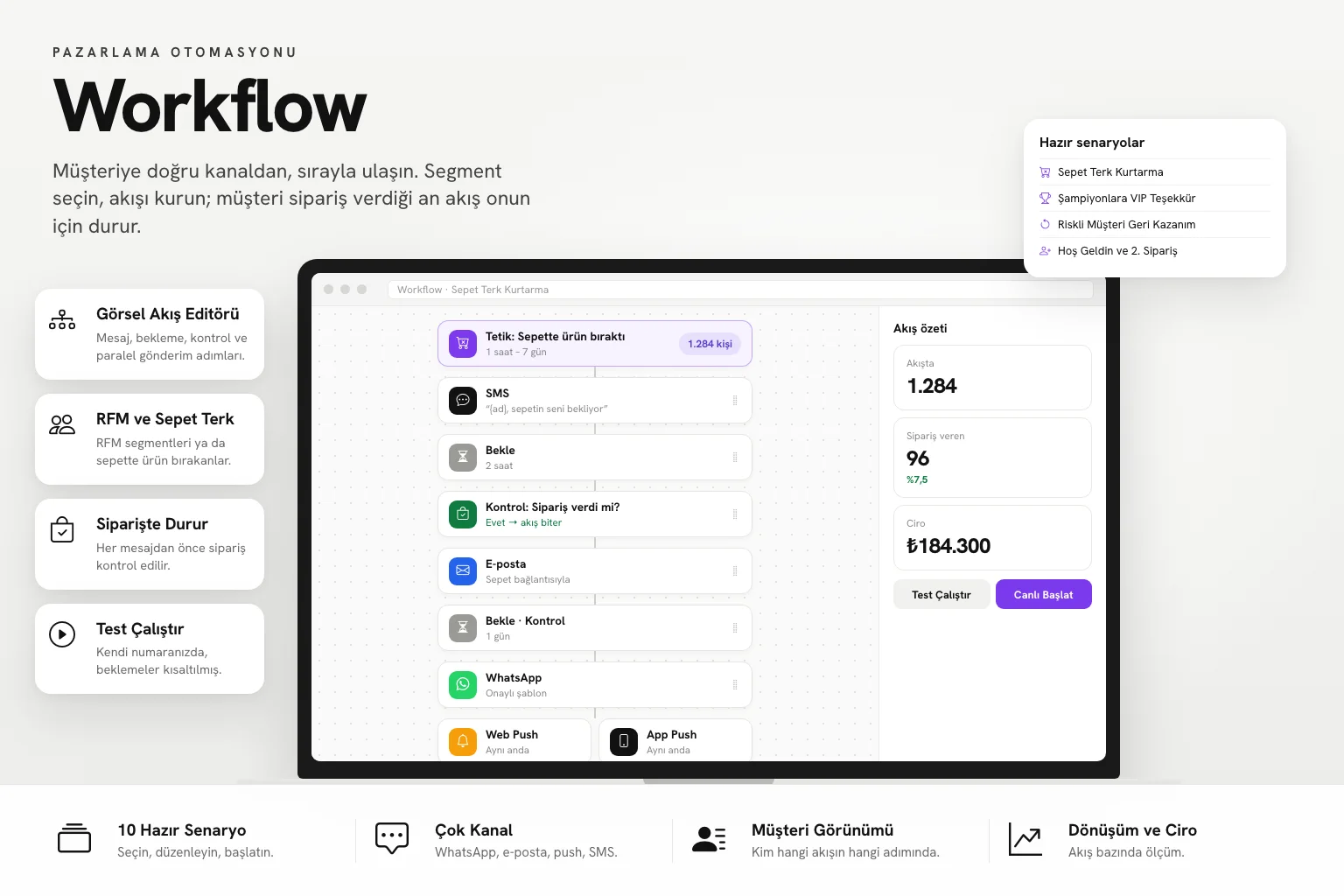 Workflow editörü: sepette ürün bırakan müşteriye SMS, e-posta, WhatsApp ve push adımlarıyla kurulan akış