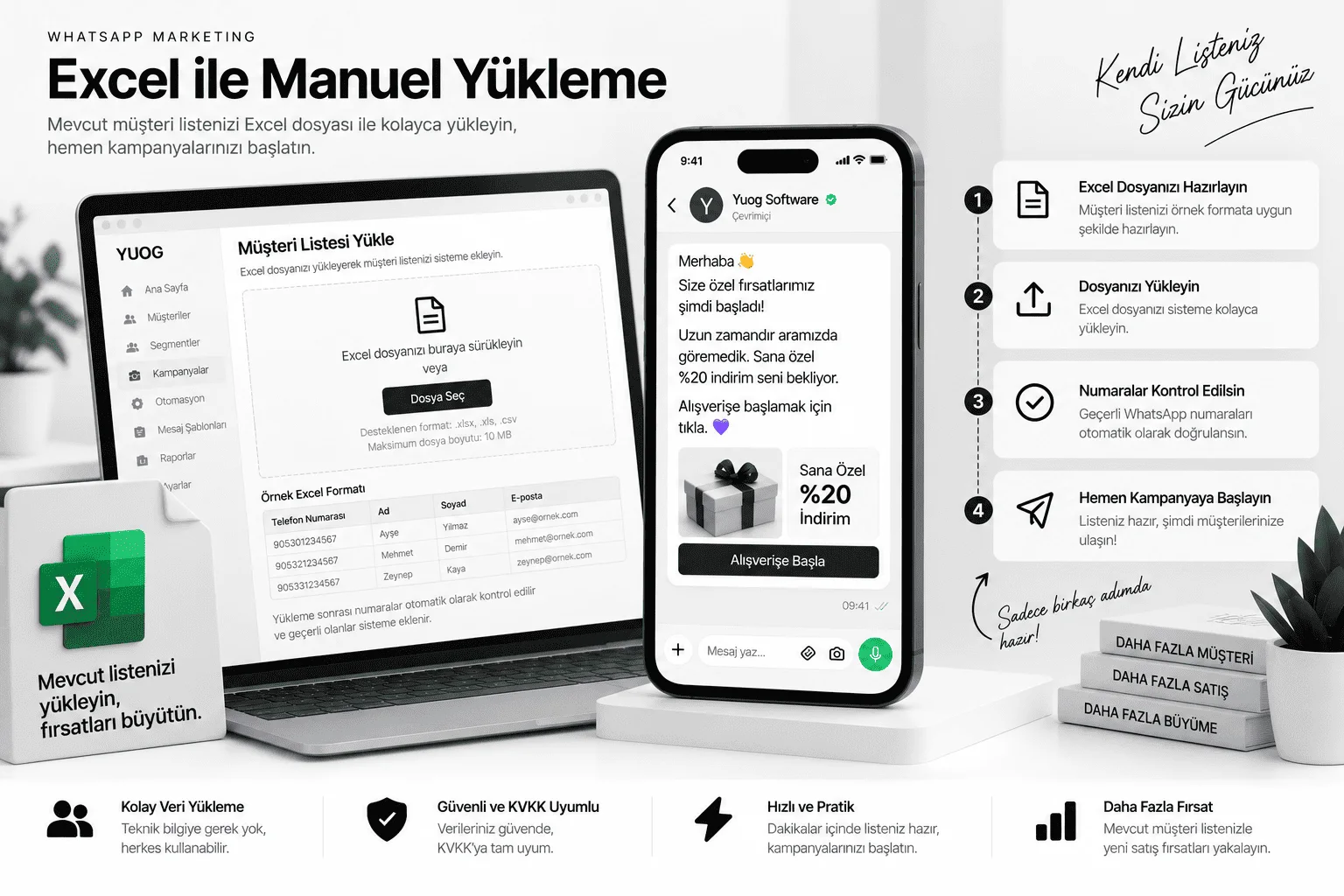 Excel listesiyle WhatsApp kampanya gönderimi: liste yükleme, şablon eşleştirme ve gönderim raporu