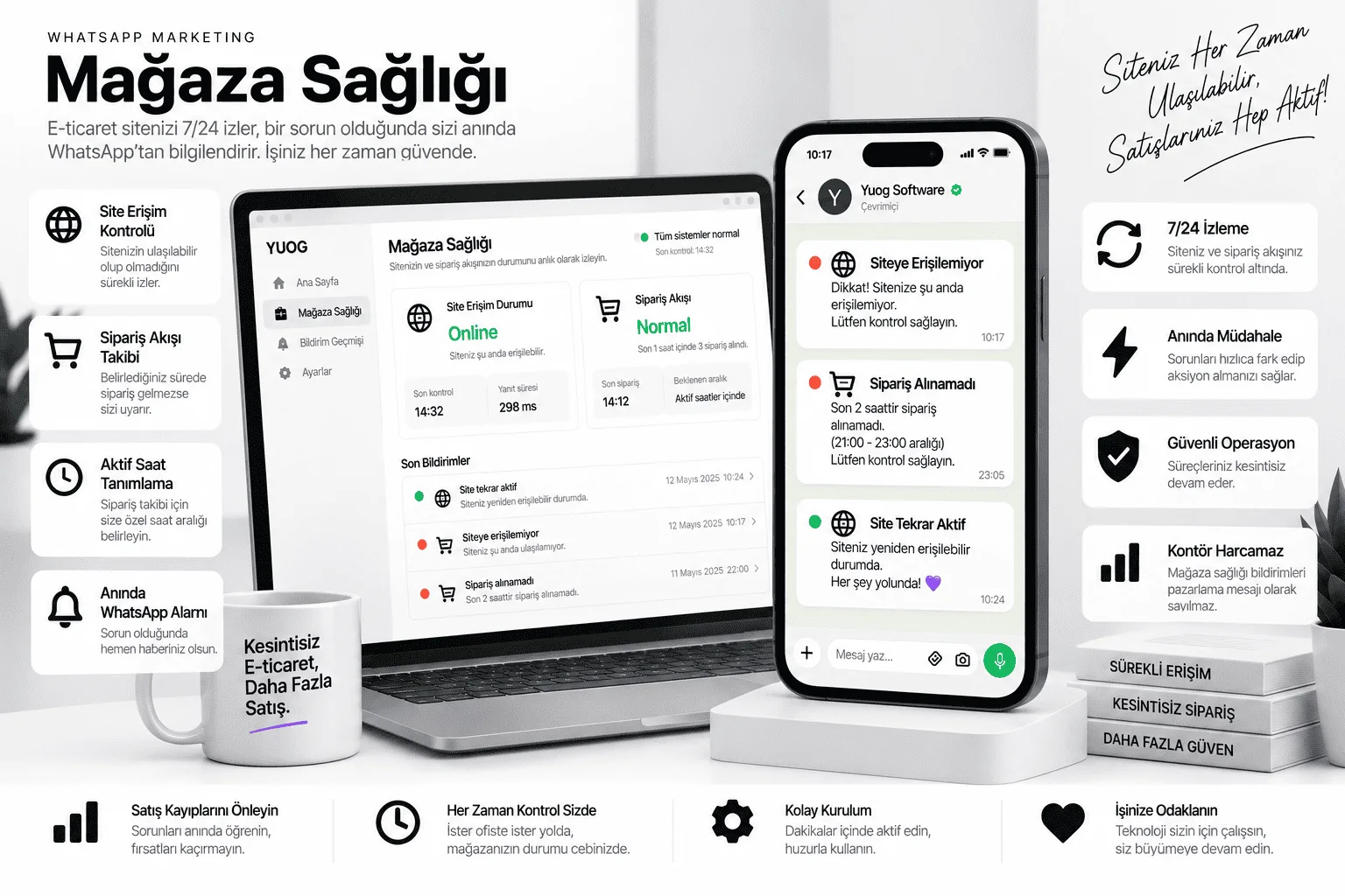 Mağaza Sağlığı Alarmı paneli: site erişim durumu, sipariş akışı takibi ve WhatsApp'tan gelen kesinti uyarıları