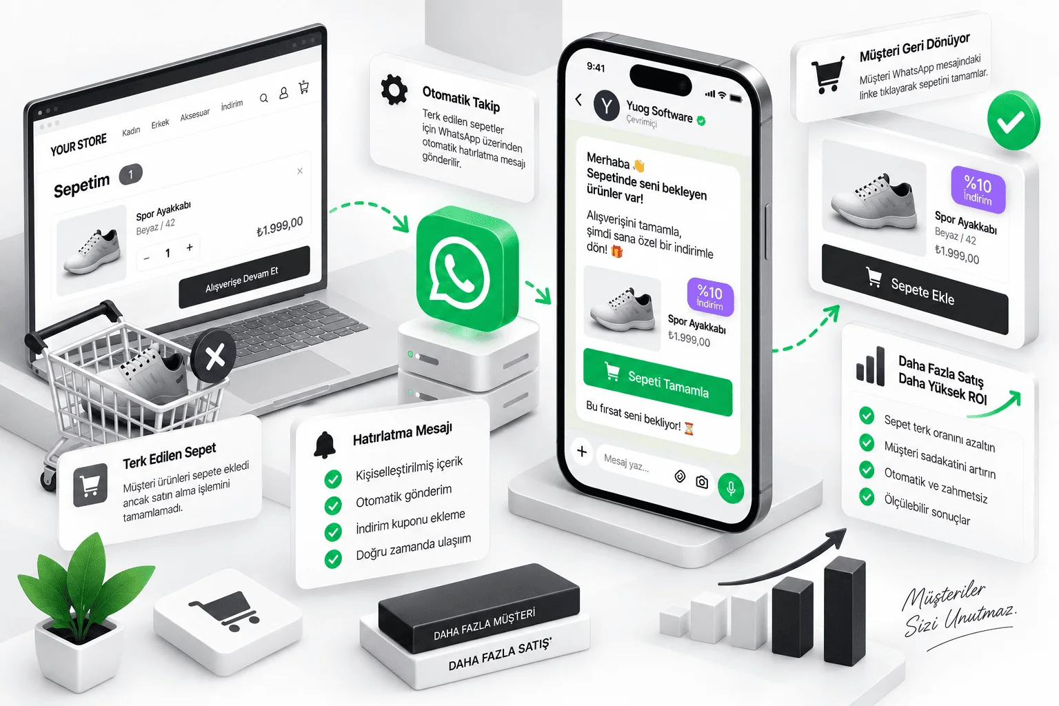 WhatsApp Sepet Hatırlatma akışı: terk edilen sepet, otomatik hatırlatma mesajı ve tamamlanan sipariş