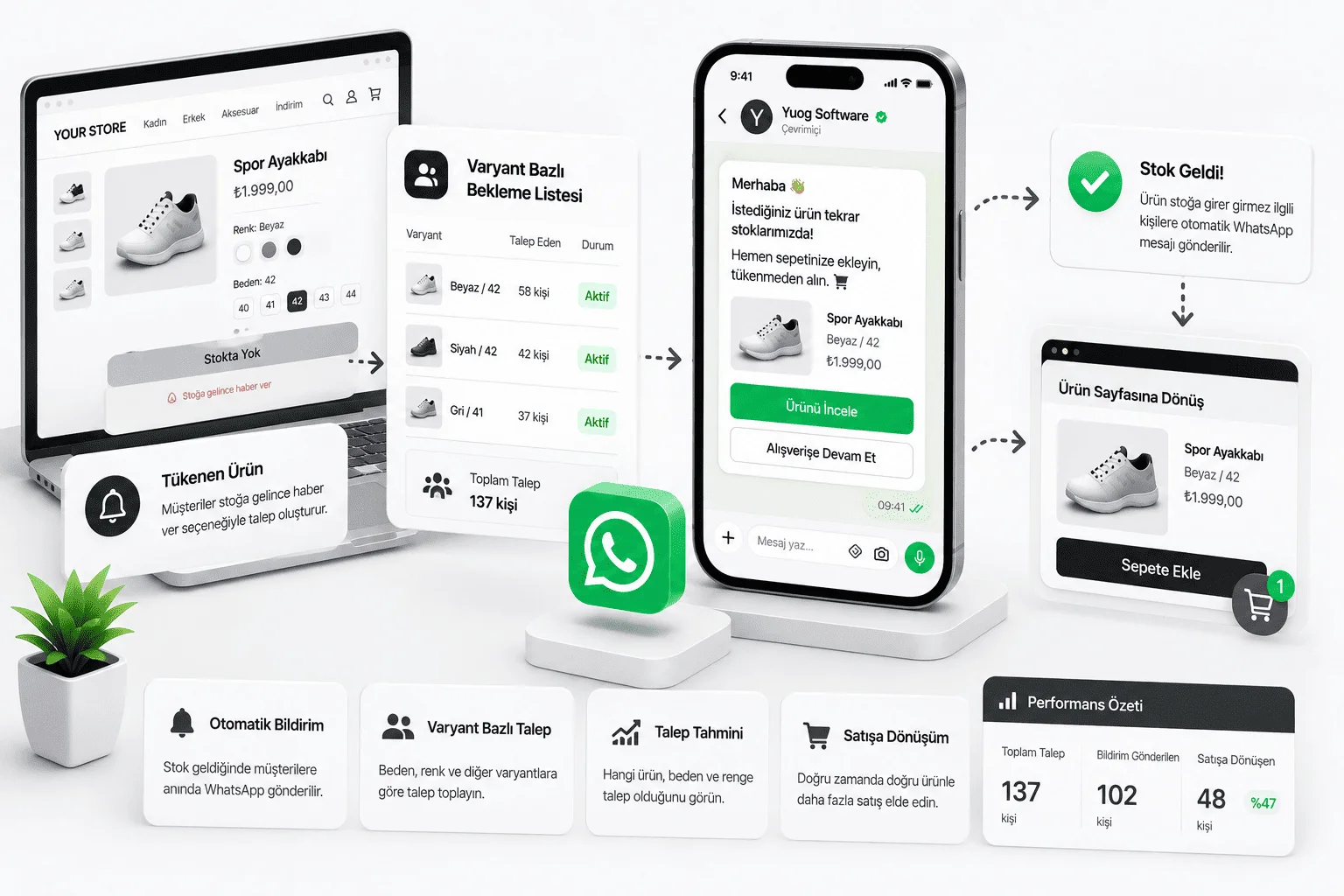 WhatsApp Stok Hatırlatma akışı: tükenen ürüne bırakılan talep ve stok girince giden bildirim
