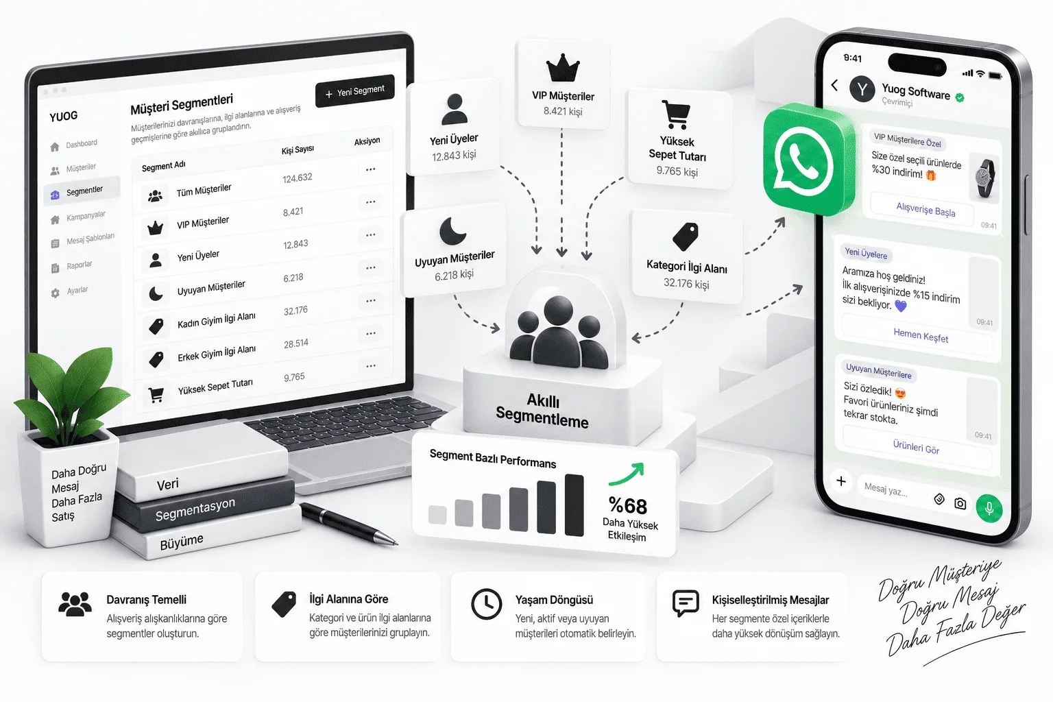 WhatsApp Üye Segmentleme: müşteri verisinin harcama, kategori ve davranışa göre gruplara ayrılması